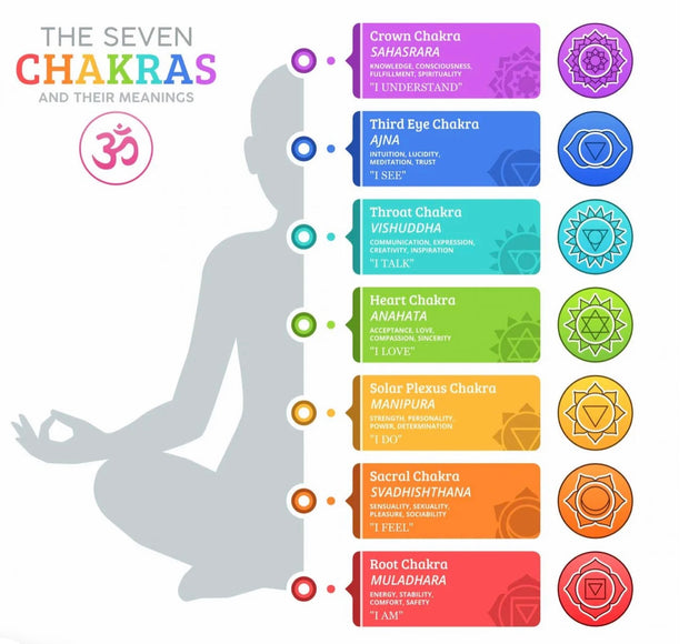 Inner Vision Chakra Bracelet
