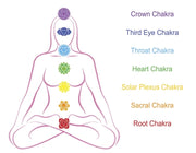 Chakra Hoop Dreams