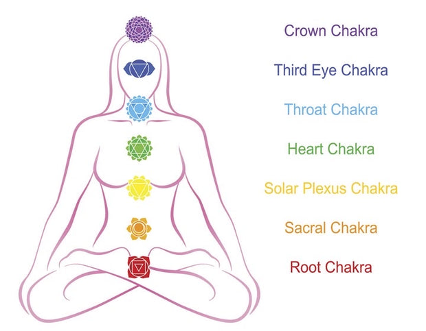 Chakra Hoop Dreams